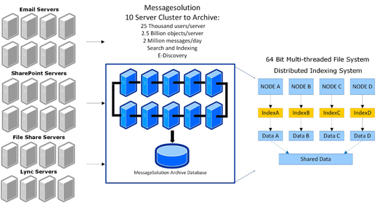 MessageSolution_Cluster_Architecture